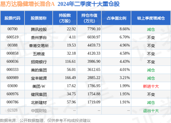 体育游戏app平台字据最新一期基金季报泄漏-开云登录入口kaiyun登录APP下载(中国)官方网站