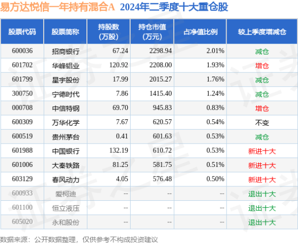 云开体育债券占净值比112.79%-开云登录入口kaiyun登录APP下载(中国)官方网站