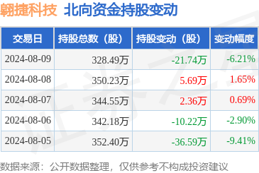 开云登录入口登录APP下载(中国)官方网站翱捷科技2024年一季报暴露-开云登录入口kaiyun登录APP下载(中国)官方网站